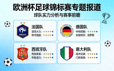 欧洲杯足球锦标赛专题报道与球队分析